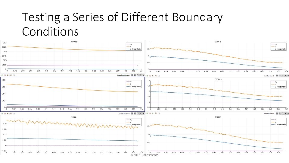 Testing a Series of Different Boundary Conditions © 2018 Carestream 