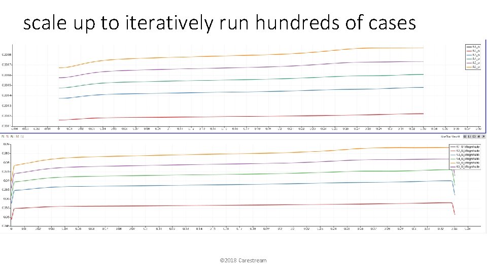 scale up to iteratively run hundreds of cases © 2018 Carestream 