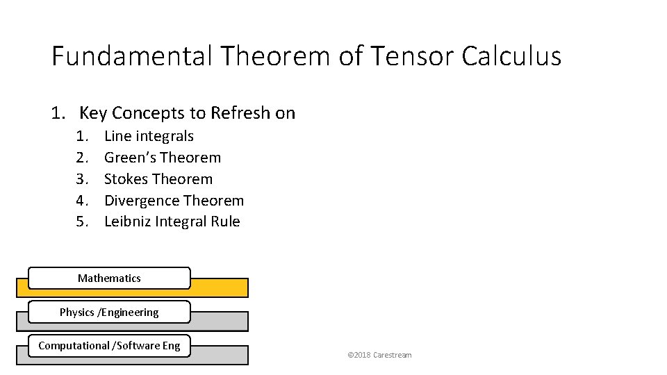 Fundamental Theorem of Tensor Calculus 1. Key Concepts to Refresh on 1. 2. 3.