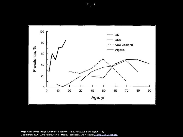 Fig. 5 Mayo Clinic Proceedings 1990 65414 -426 DOI: (10. 1016/S 0025 -6196(12)62541 -5)