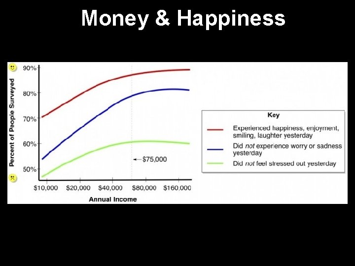 Money & Happiness 