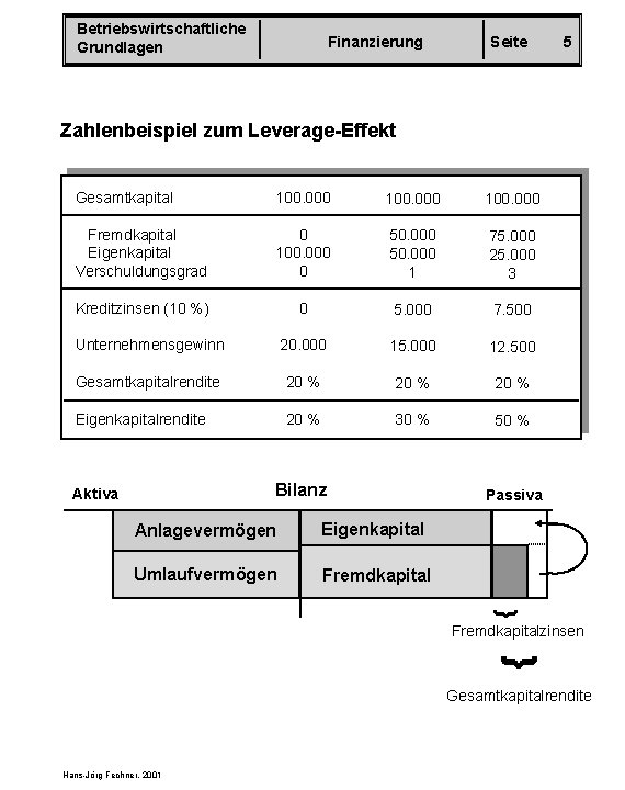 Betriebswirtschaftliche Grundlagen Finanzierung Seite 5 Zahlenbeispiel zum Leverage-Effekt Gesamtkapital 100. 000 Fremdkapital Eigenkapital Verschuldungsgrad