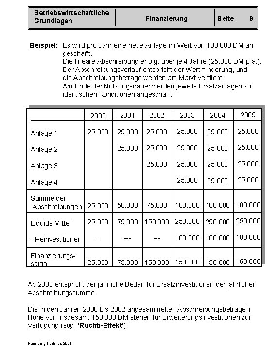 Betriebswirtschaftliche Grundlagen Finanzierung Seite 9 Beispiel: Es wird pro Jahr eine neue Anlage im