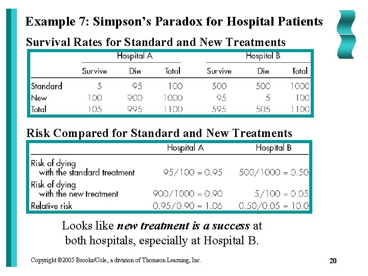 Example 7: Simpson’s Paradox for Hospital Patients Survival Rates for Standard and New Treatments