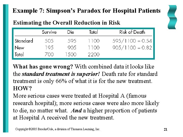 Example 7: Simpson’s Paradox for Hospital Patients Estimating the Overall Reduction in Risk What