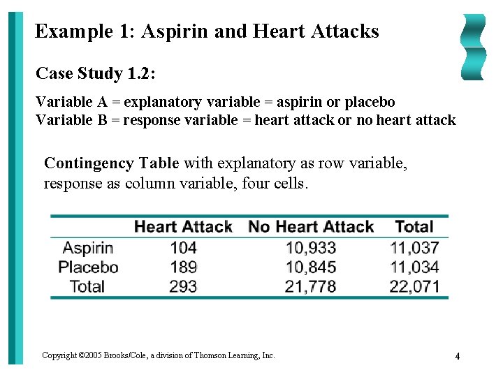 Example 1: Aspirin and Heart Attacks Case Study 1. 2: Variable A = explanatory