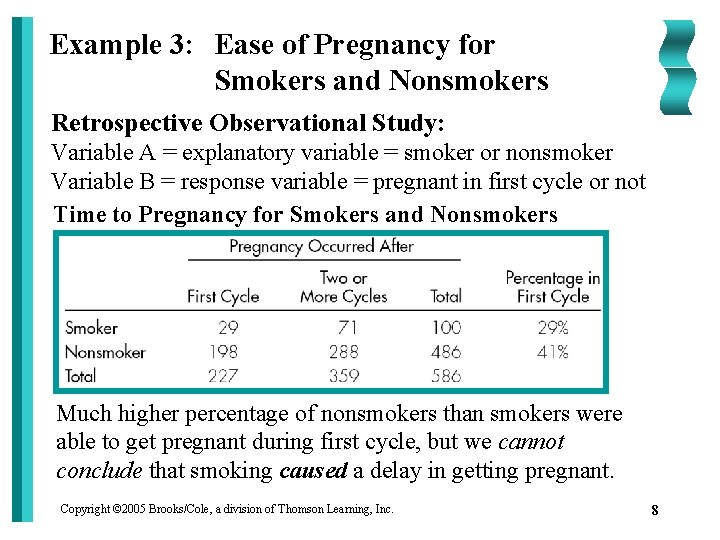 Example 3: Ease of Pregnancy for Smokers and Nonsmokers Retrospective Observational Study: Variable A