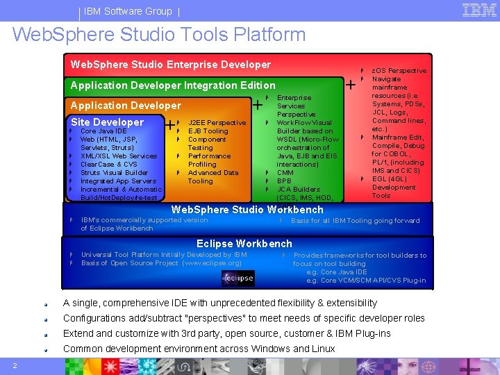 IBM Software Group | Web. Sphere Studio Tools Platform Web. Sphere Studio Enterprise Developer