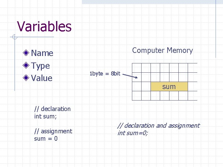 Variables Name Type Value Computer Memory 1 byte = 8 bit sum // declaration