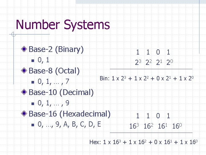 Number Systems Base-2 (Binary) n 1 1 0 1 23 2 2 2 1