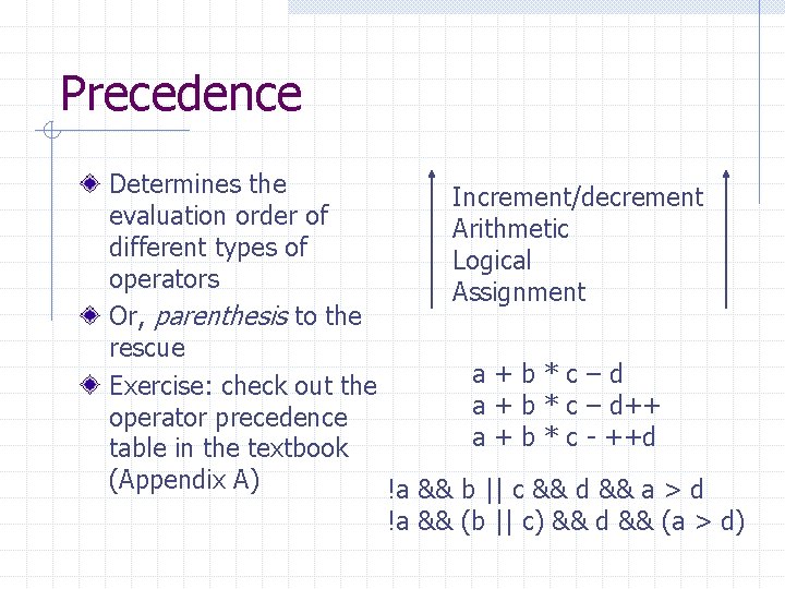 Precedence Determines the Increment/decrement evaluation order of Arithmetic different types of Logical operators Assignment