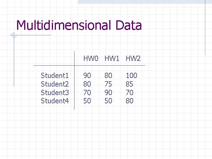 Multidimensional Data HW 0 HW 1 HW 2 Student 1 Student 2 Student 3
