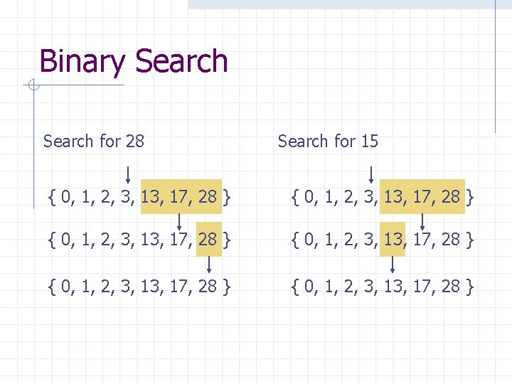 Binary Search for 28 Search for 15 { 0, 1, 2, 3, 13, 17,