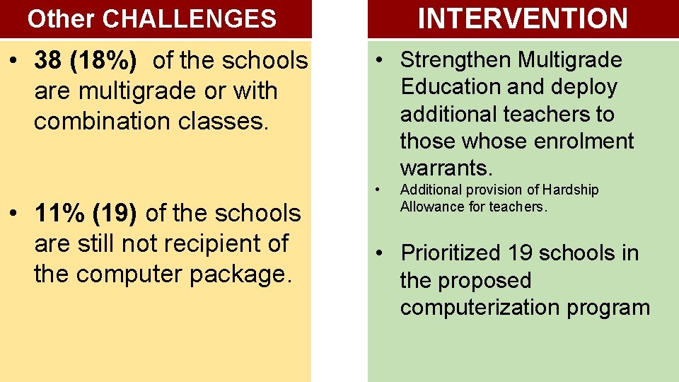 INTERVENTION Other CHALLENGES • 38 (18%) of the schools are multigrade or with combination