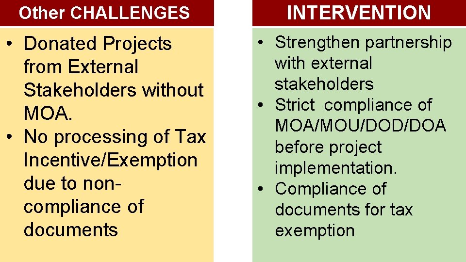 Other CHALLENGES INTERVENTION • Donated Projects from External Stakeholders without MOA. • No processing