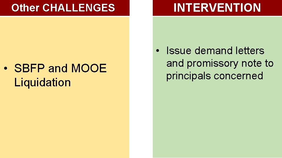 Other CHALLENGES • SBFP and MOOE Liquidation INTERVENTION • Issue demand letters and promissory