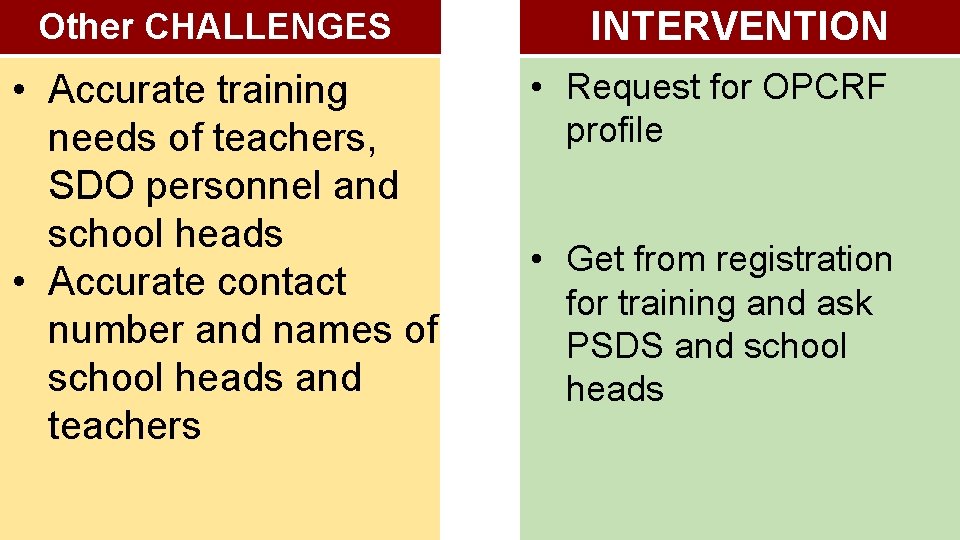 Other CHALLENGES • Accurate training needs of teachers, SDO personnel and school heads •