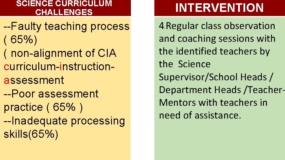 SCIENCE CURRICULUM CHALLENGES --Faulty teaching process ( 65%) ( non-alignment of CIA curriculum-instructionassessment --Poor