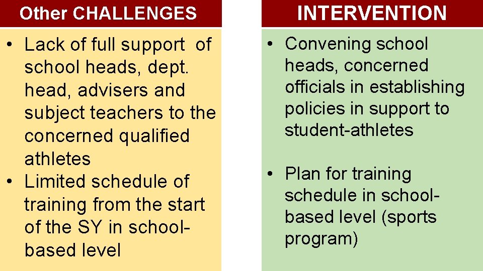 Other CHALLENGES • Lack of full support of school heads, dept. head, advisers and