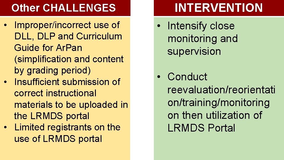 Other CHALLENGES • Improper/incorrect use of DLL, DLP and Curriculum Guide for Ar. Pan