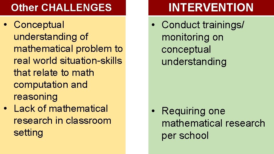 Other CHALLENGES • Conceptual understanding of mathematical problem to real world situation-skills that relate