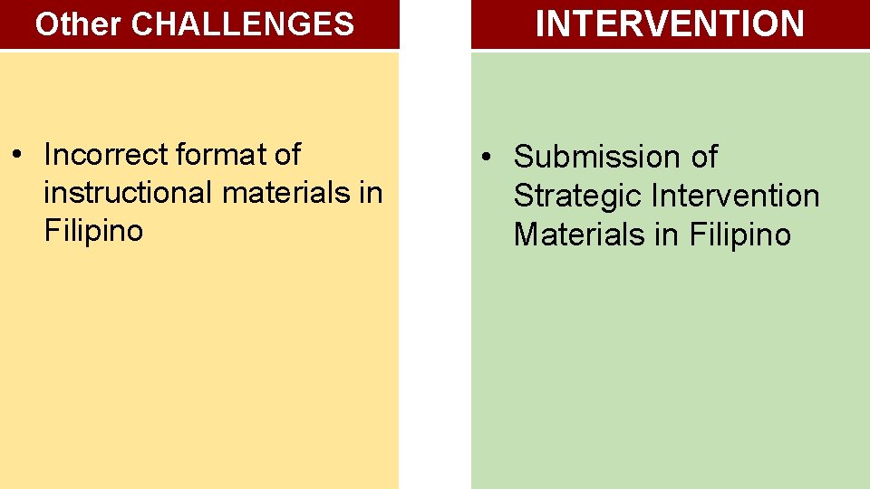 Other CHALLENGES • Incorrect format of instructional materials in Filipino INTERVENTION • Submission of