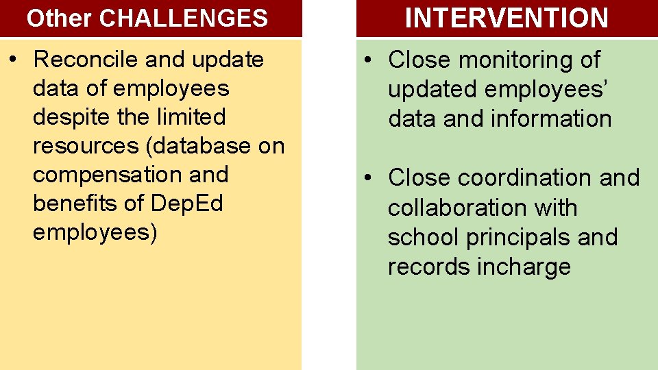 Other CHALLENGES • Reconcile and update data of employees despite the limited resources (database