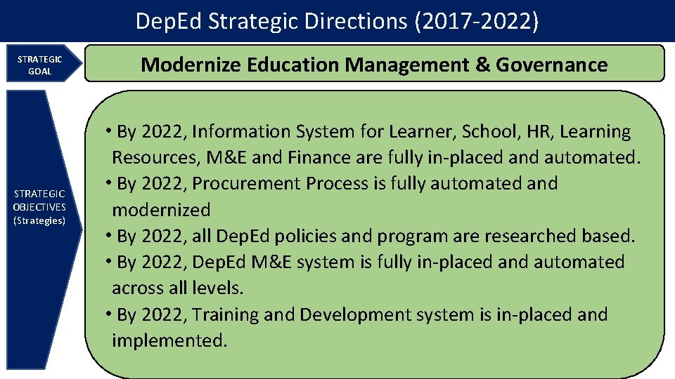 Dep. Ed Strategic Directions (2017 -2022) STRATEGIC GOAL STRATEGIC OBJECTIVES (Strategies) Modernize Education Management