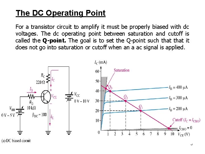 The DC Operating Point For a transistor circuit to amplify it must be properly