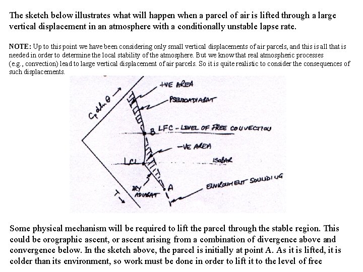 The sketch below illustrates what will happen when a parcel of air is lifted