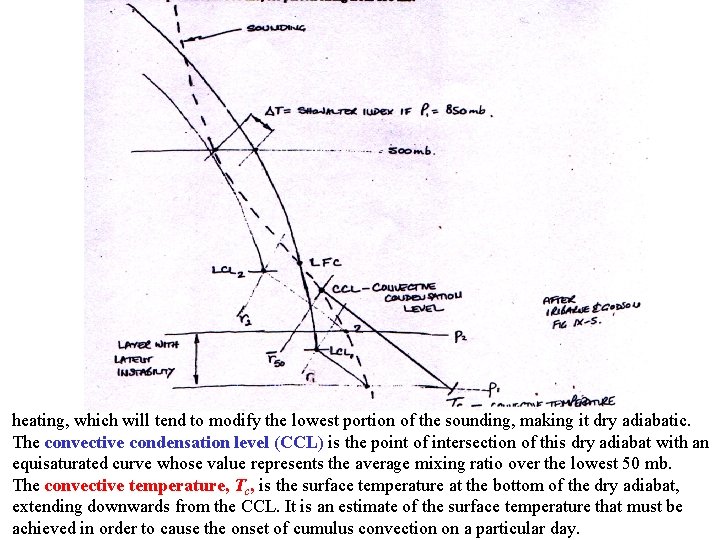 heating, which will tend to modify the lowest portion of the sounding, making it