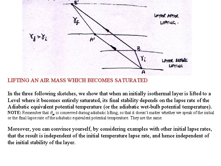 LIFTING AN AIR MASS WHICH BECOMES SATURATED In the three following sketches, we show