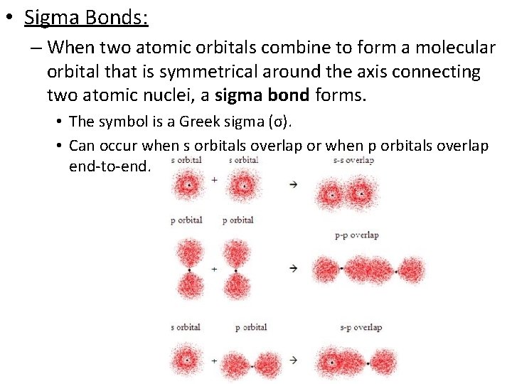  • Sigma Bonds: – When two atomic orbitals combine to form a molecular