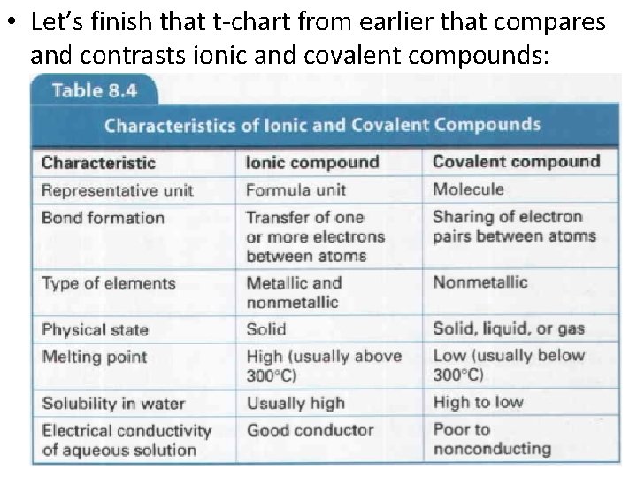  • Let’s finish that t-chart from earlier that compares and contrasts ionic and