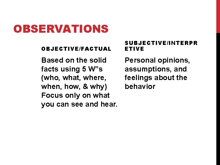 OBSERVATIONS OBJECTIVE/FACTUAL Based on the solid facts using 5 W”s (who, what, where, when,