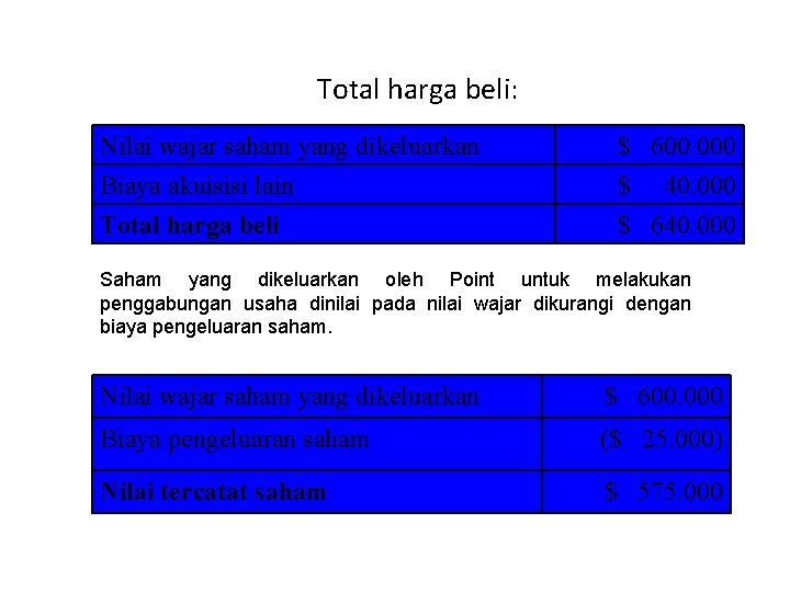 Total harga beli: Nilai wajar saham yang dikeluarkan Biaya akuisisi lain Total harga beli