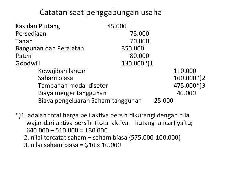 Catatan saat penggabungan usaha Kas dan Piutang 45. 000 Persediaan 75. 000 Tanah 70.