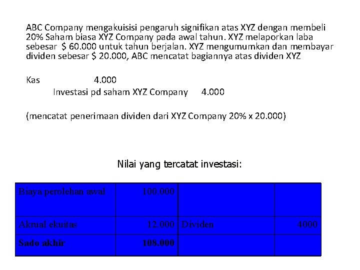 ABC Company mengakuisisi pengaruh signifikan atas XYZ dengan membeli 20% Saham biasa XYZ Company