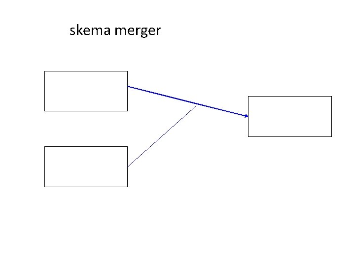 skema merger Perusahaan AA Perusahaan BB 