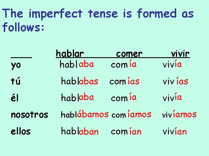 The imperfect tense is formed as follows: yo hablar habl aba comer com ía