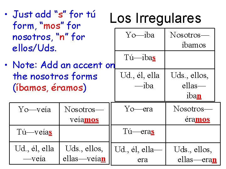  • Just add “s” for tú form, “mos” for nosotros, “n” for ellos/Uds.