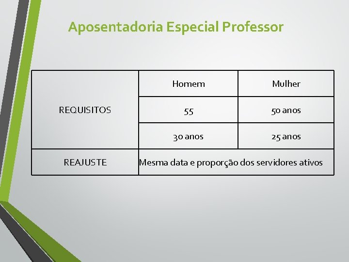 Aposentadoria Especial Professor REQUISITOS REAJUSTE Homem Mulher 55 50 anos 30 anos 25 anos