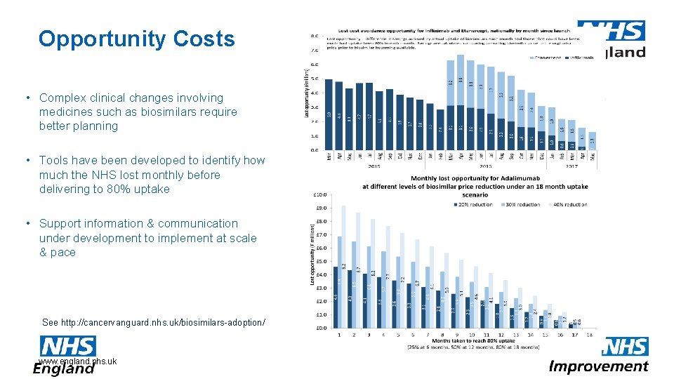 Opportunity Costs • Complex clinical changes involving medicines such as biosimilars require better planning