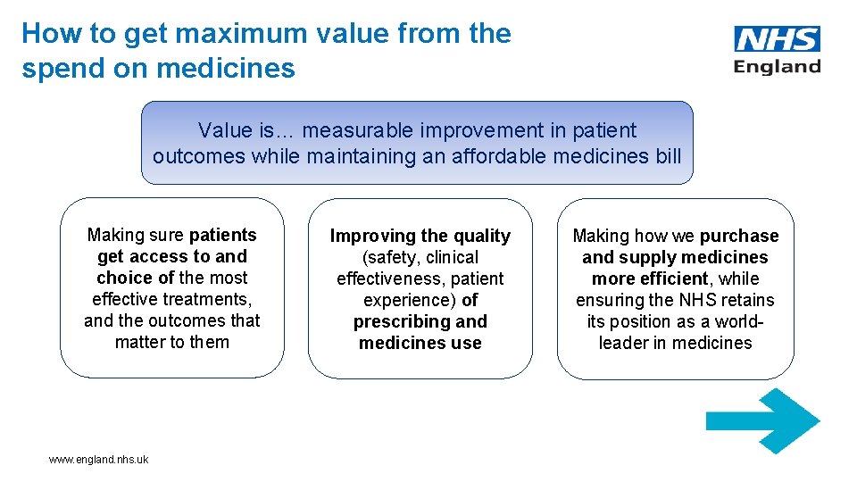 How to get maximum value from the spend on medicines Value is… measurable improvement