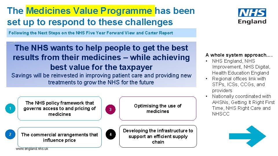 The Medicines Value Programme has been set up to respond to these challenges Following