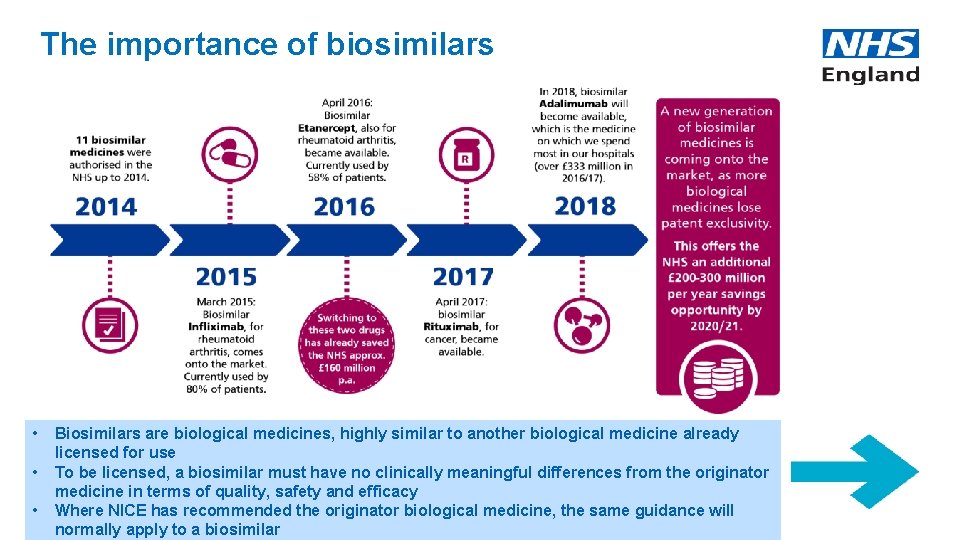 The importance of biosimilars • • • Biosimilars are biological medicines, highly similar to