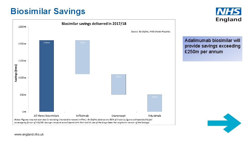 Biosimilar Savings Adalimumab biosimilar will provide savings exceeding £ 250 m per annum www.