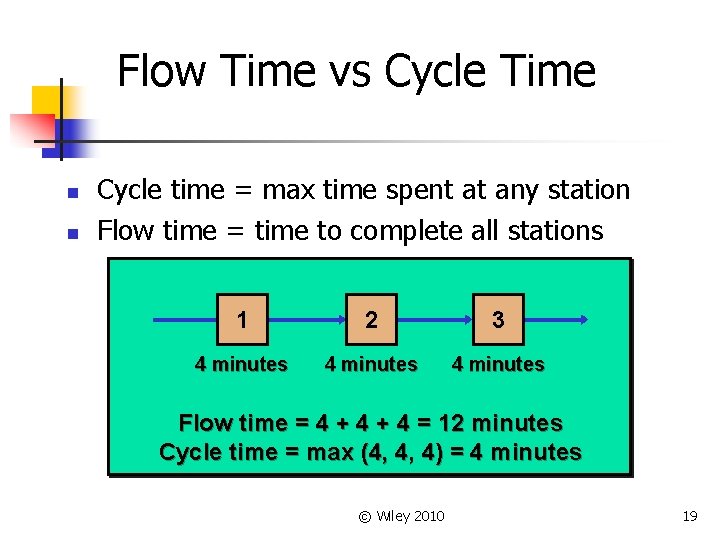 Flow Time vs Cycle Time n n Cycle time = max time spent at Flow Time vs Cycle Time n n Cycle time = max time spent at
