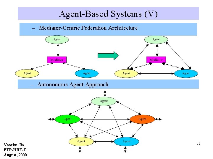 Agent-Based Systems (V) – Mediator-Centric Federation Architecture – Autonomous Agent Approach Yaochu Jin FTR/HRE-D