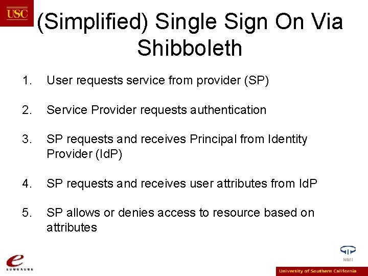 (Simplified) Single Sign On Via Shibboleth 1. User requests service from provider (SP) 2.